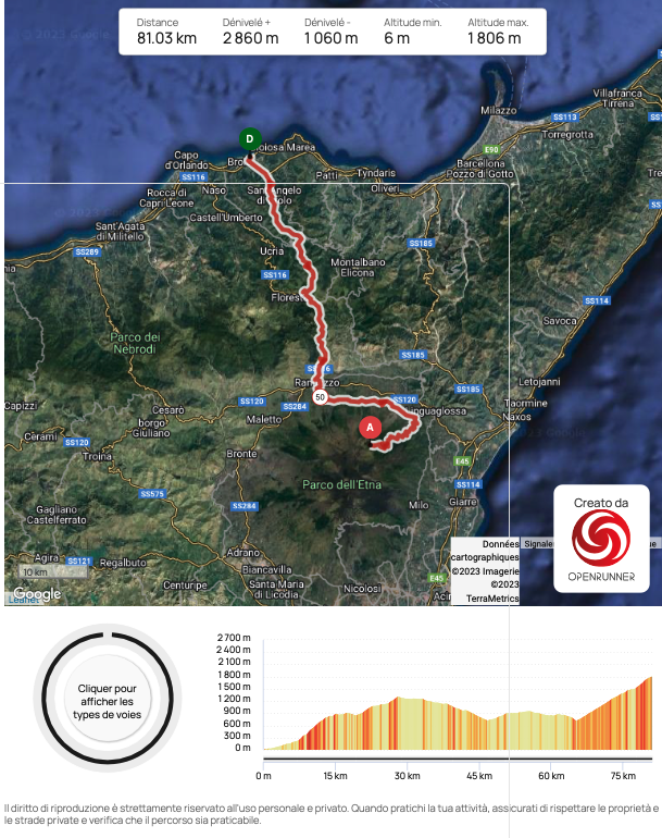 Cicloturistica Giro della Sicilia